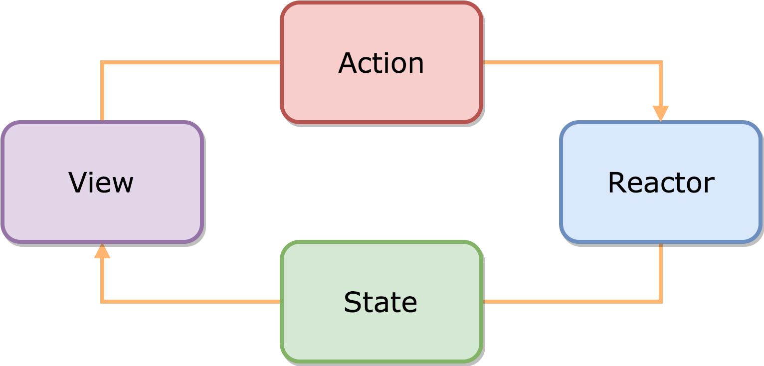 Pasted image 20230710153944.png